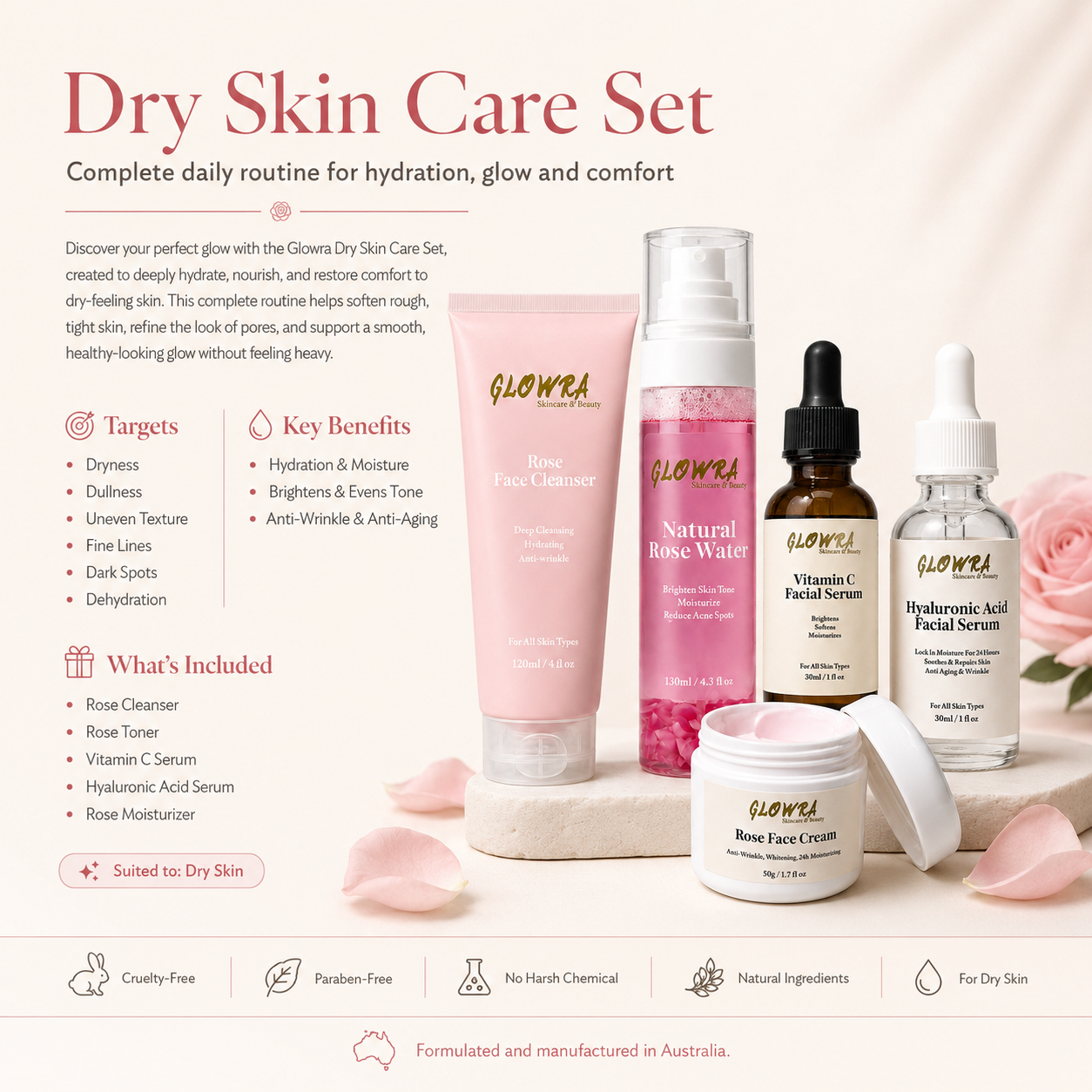 Dry Skin Care Set